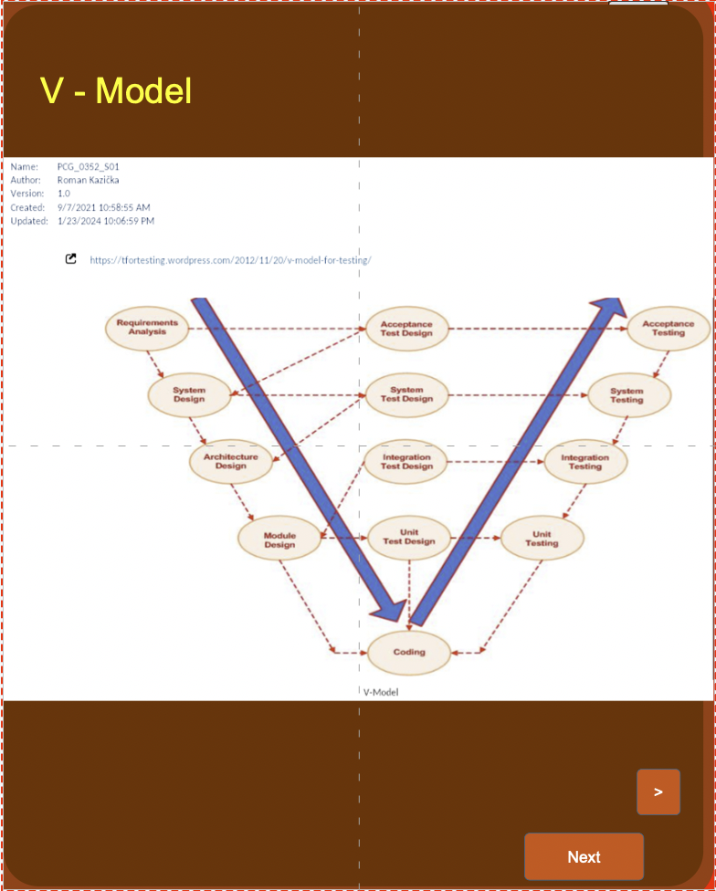 V-Model – Verification and Validation Model