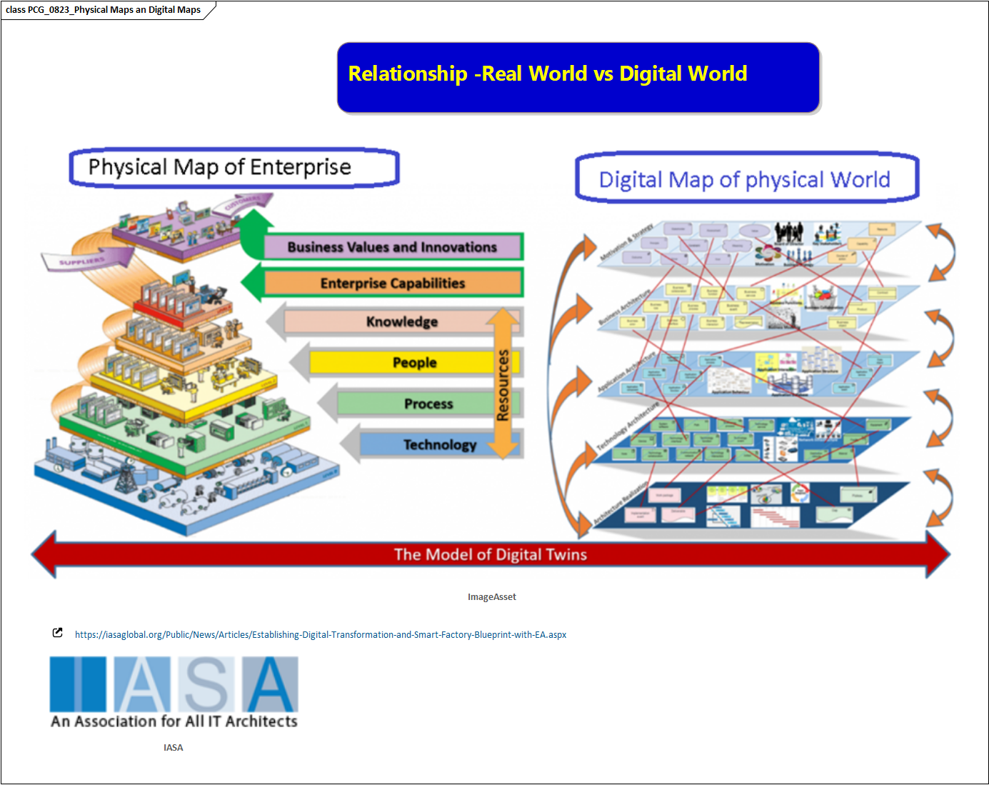 01 – Mapping the Real World to the Digital World
