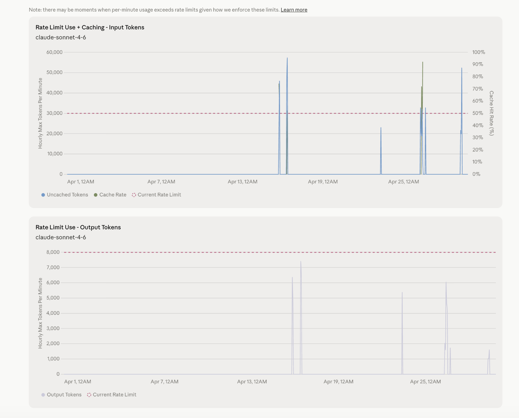 img/04-Claude-Dashboard.png