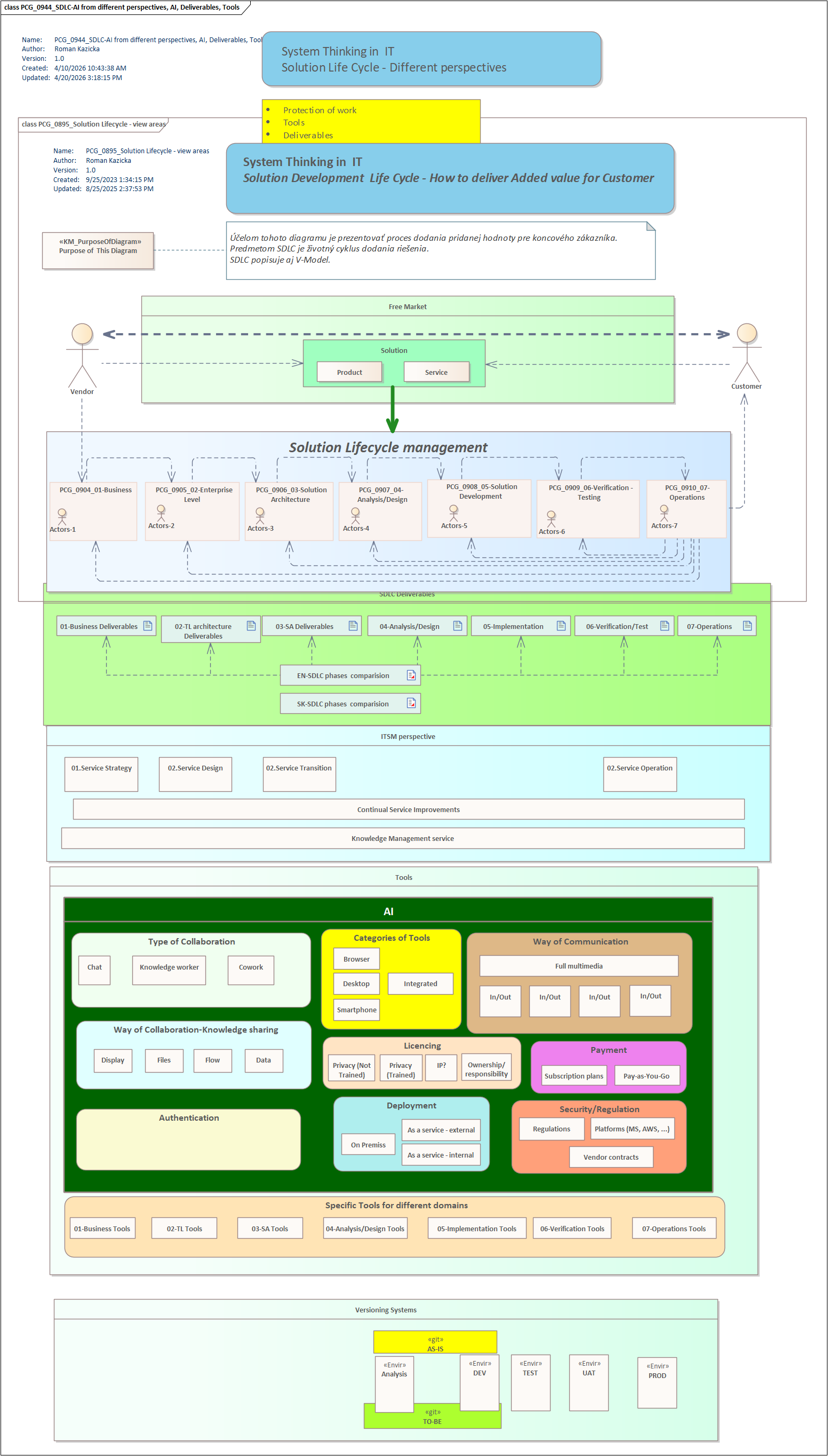 05 – Everything in One Picture