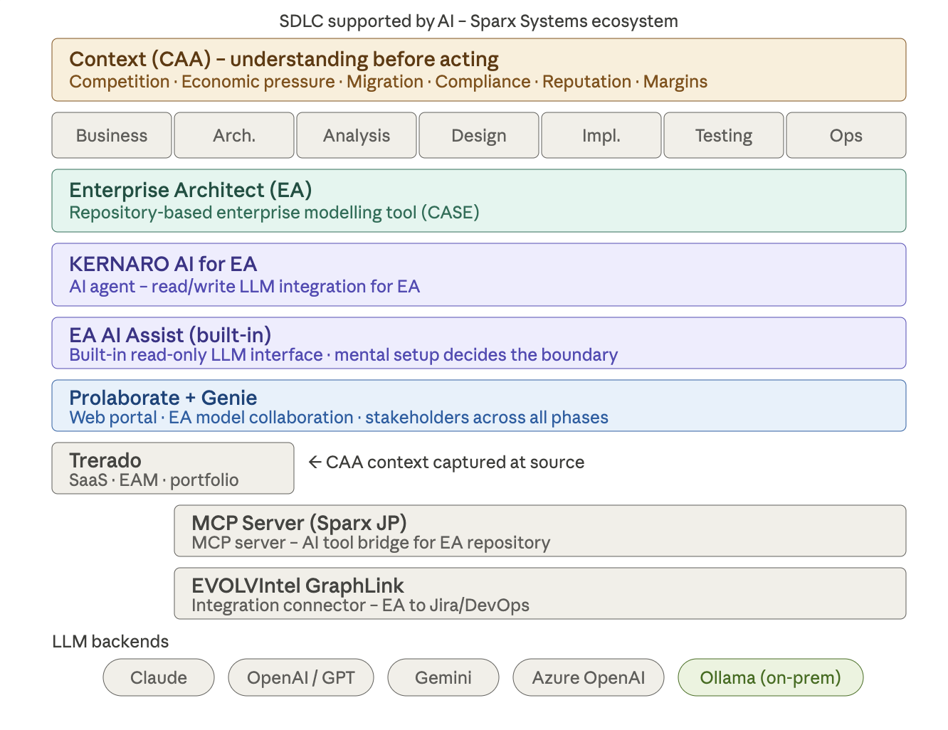 CAA-Approach-In-SDLC-Types.png