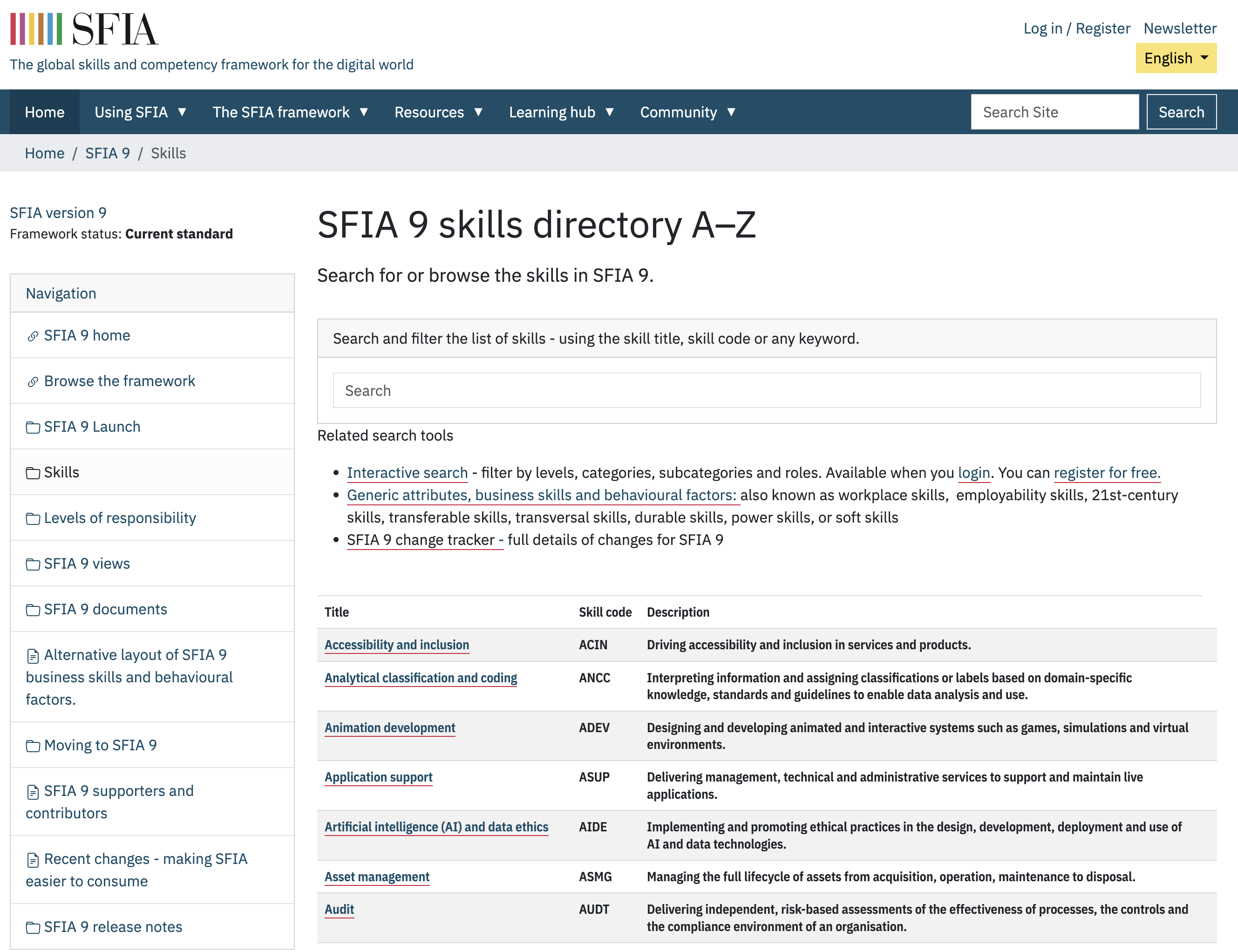 SFIA 9 – všetky zručnosti A-Z s kategóriami